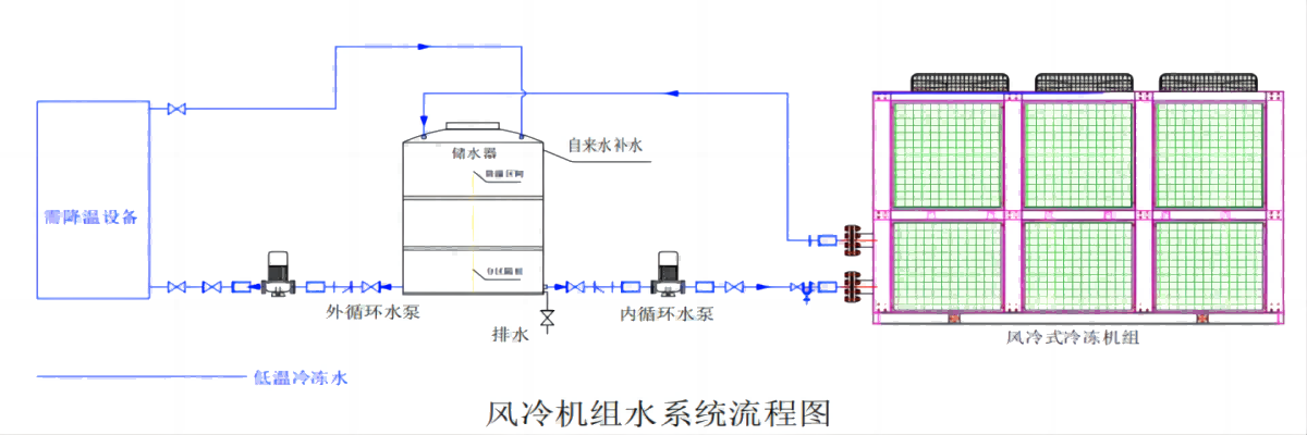 風冷式冷水機連接示意圖(2).png