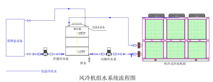 風冷螺桿外置水箱流程圖(1).jpg